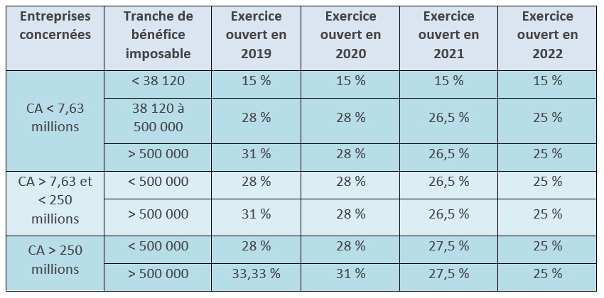 PLF2020 tableau