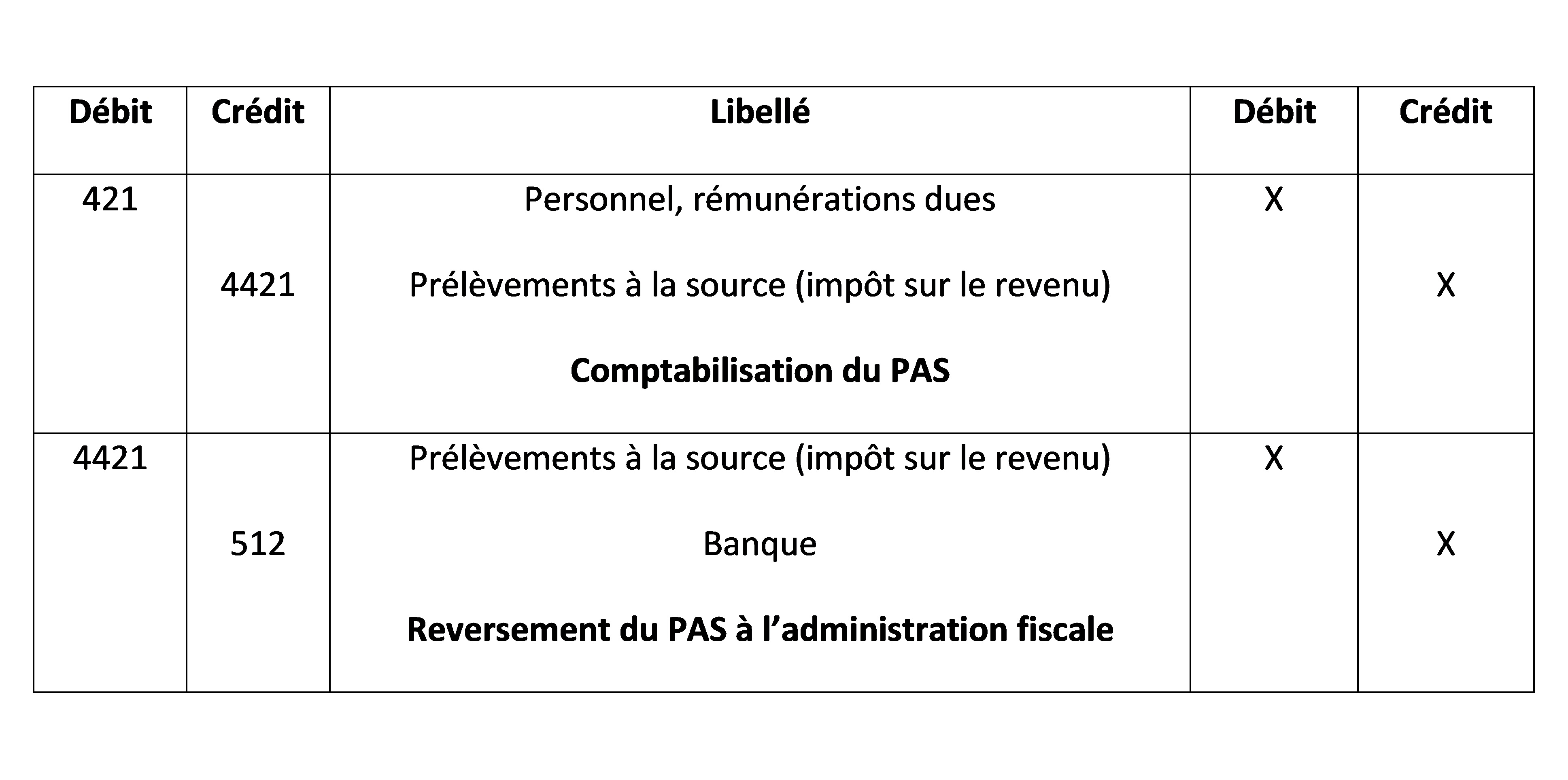 comptabilisation pas tableau 1