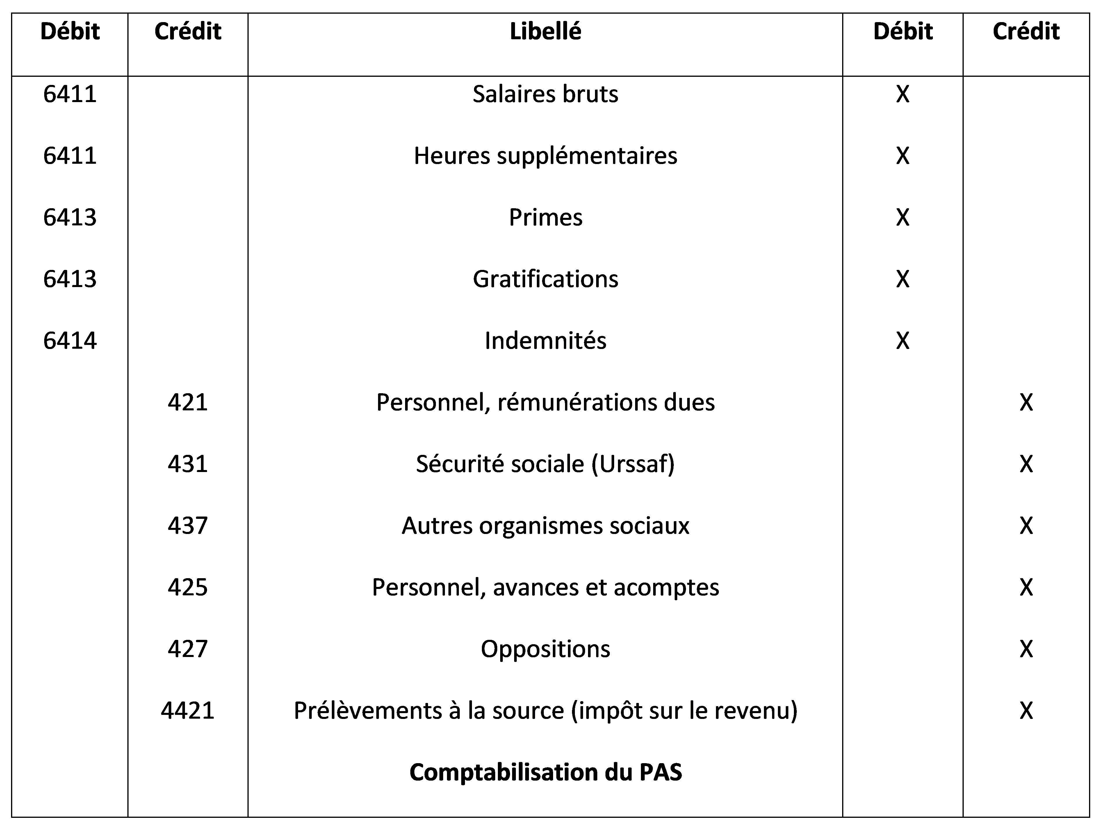 comptabilisation pas tableau 2