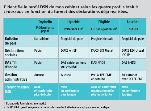 DSN-sic-septembre2014