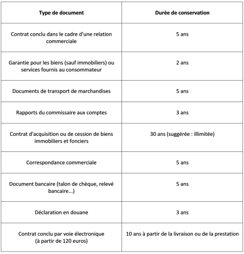 tableau-trois